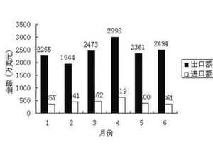 我國植物提取物行業(yè)強(qiáng)勢崛起，國內(nèi)貿(mào)易代理市場迎來新機(jī)遇